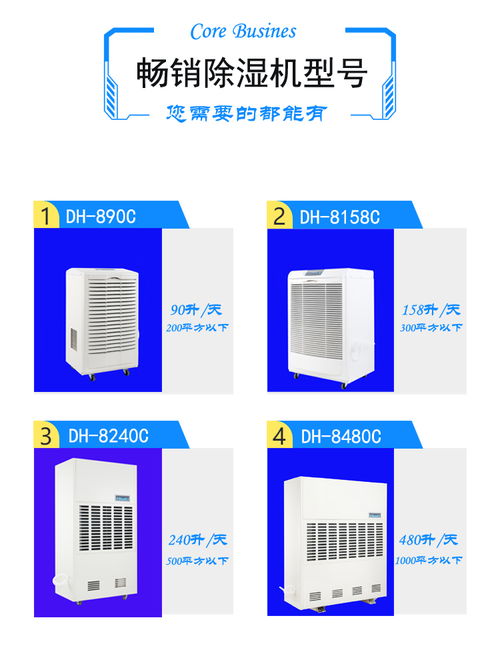 三面進風高溫除濕機 助力家具廠水性漆高效烘干的智能解決方案
